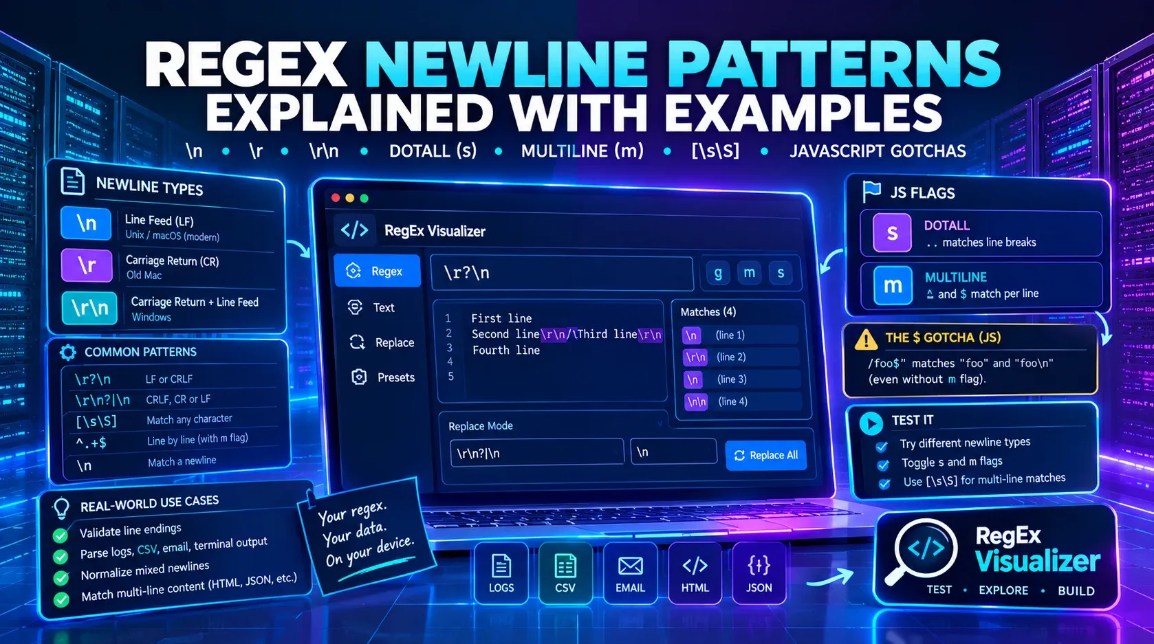 How to Match Newlines and Line Breaks in Regex (\n, \r, \r\n Explained)
